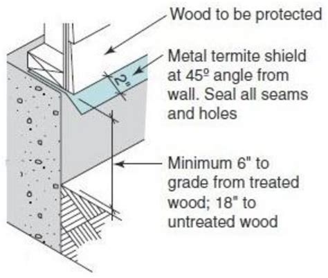 metal flashing termite requirement between fences and houses|install termite barrier around house.